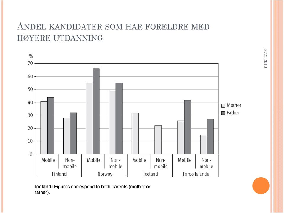 Iceland: Figures correspond