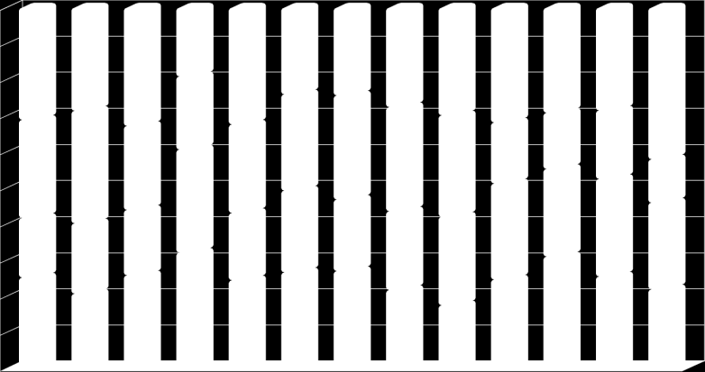 2007 330 34 34 45 43 156 47,3 2008 340 20 28 32 34 114 33,5 2009 300 38 41 26 49 154 51,3 2010 235 32 25 16 30 103 43,82 2011 260 35 37 26 39 137 52,7 2012 125 11 12 6 21 50 40 2013 140 12 17 9 17 55