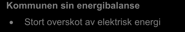 GWh Energiutgreiing Bremanger kommune 2011 3.5 Energibalanse Bremanger kommune har eit stort overskot av elektrisk energi.