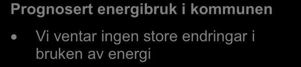 GWh GWh Energiutgreiing Bremanger kommune 2011 4 UTVIKLING ENERGIBRUK Her har vi laga prognose for en sannsynleg utvikling av energietterspurnaden fordelt på energiberarar og brukargrupper i kommunen.
