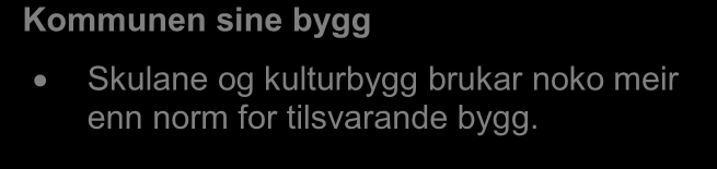 Kommunen Fylket Landet Energiutgreiing Høyanger kommune 2011 Tabellen nedanfor viser spesifikk energibruk samanlikna med snitt fylke og land.