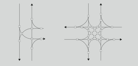 2.0 Teori Alle kryss skal utformes etter dimensjonerende kjøretøy som gir en tilfredsstillende kjøremåte for gitt trafikkgruppe.