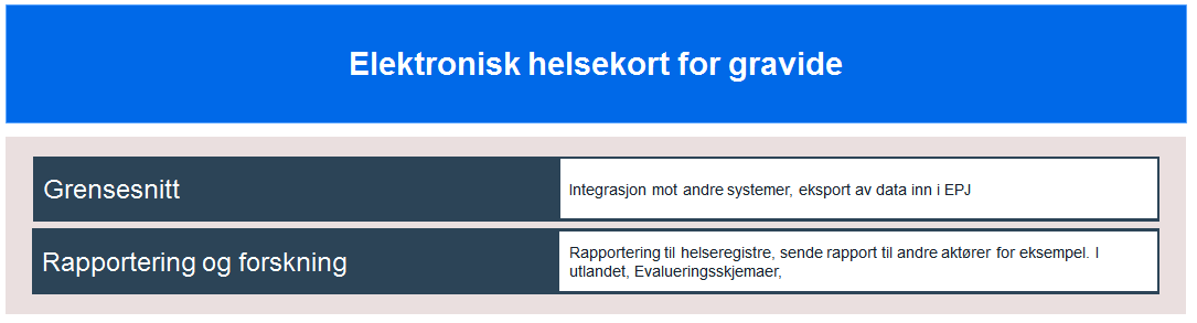 4.3.3. Myndighetene, institusjoner og leverandører Vedlegg 3b 4.3.3.1.Behovsområder 4.3.3.2.