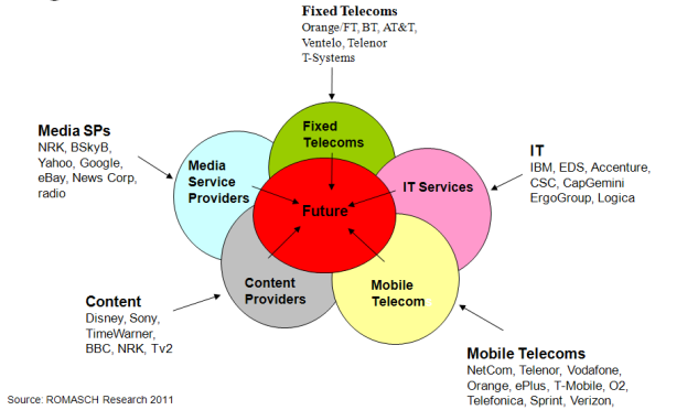 Dagens tema, Hva slags utvikling har det vært Source: Alcatel-Lucent 2013.