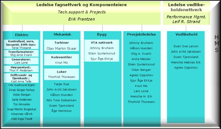 Følge opp og synliggjøre teknisk tilstand på sikkerhetskritiske anleggsdeler «World Class Maintenance»