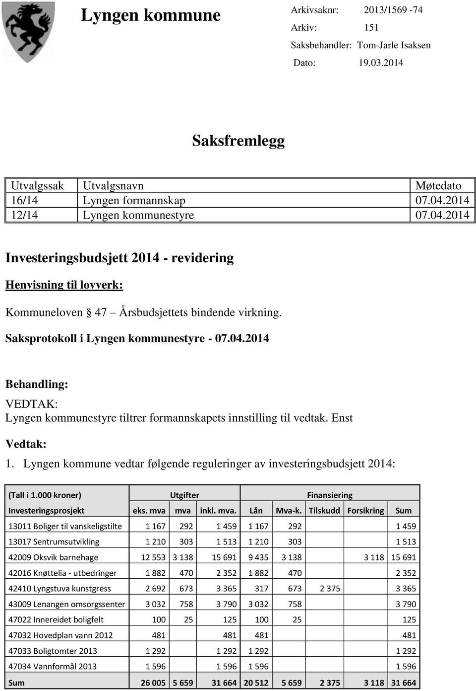 Enst Vedtak: 1. Lyngen kommune vedtar følgende reguleringer av investeringsbudsjett 2014: (Tall i 1.000 kroner) Utgifter Finansiering Investeringsprosjekt eks. mva mva inkl. mva. Lån Mva-k.