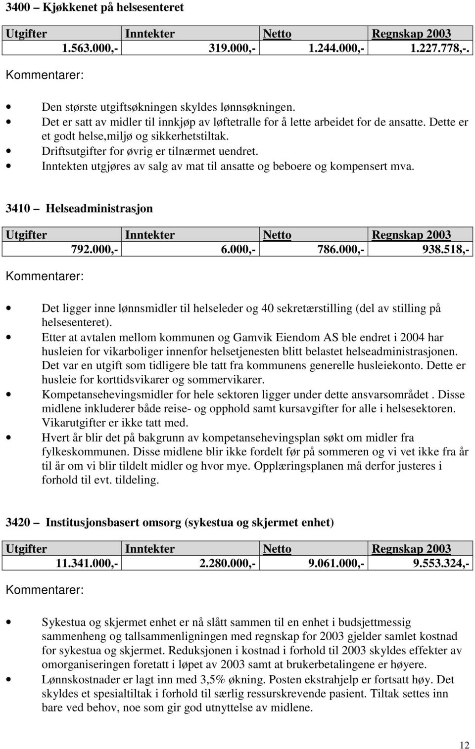 Inntekten utgjøres av salg av mat til ansatte og beboere og kompensert mva. 3410 Helseadministrasjon 792.000,- 6.000,- 786.000,- 938.