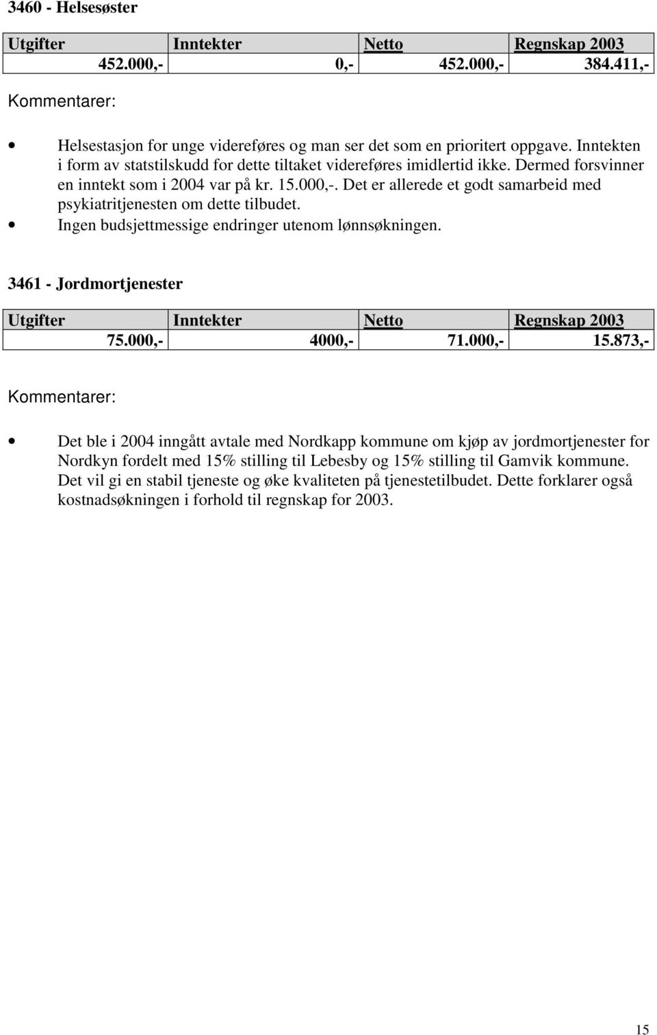 Det er allerede et godt samarbeid med psykiatritjenesten om dette tilbudet. Ingen budsjettmessige endringer utenom lønnsøkningen. 3461 - Jordmortjenester 75.000,- 4000,- 71.000,- 15.