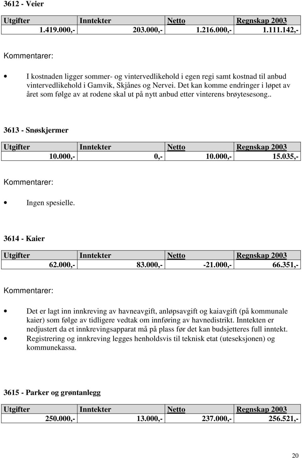 000,- 83.000,- -21.000,- 66.351,- Det er lagt inn innkreving av havneavgift, anløpsavgift og kaiavgift (på kommunale kaier) som følge av tidligere vedtak om innføring av havnedistrikt.