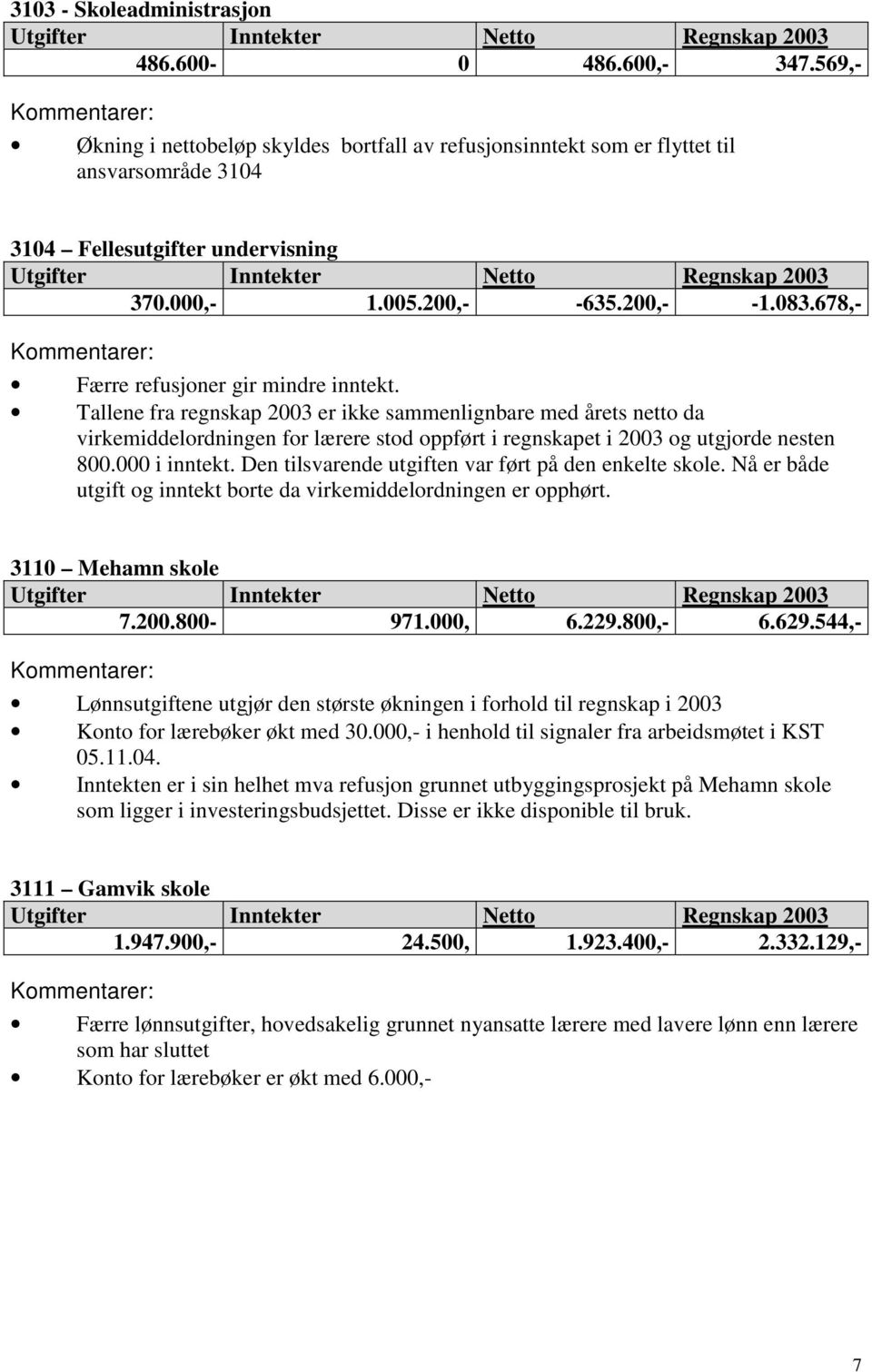 Tallene fra regnskap 2003 er ikke sammenlignbare med årets netto da virkemiddelordningen for lærere stod oppført i regnskapet i 2003 og utgjorde nesten 800.000 i inntekt.