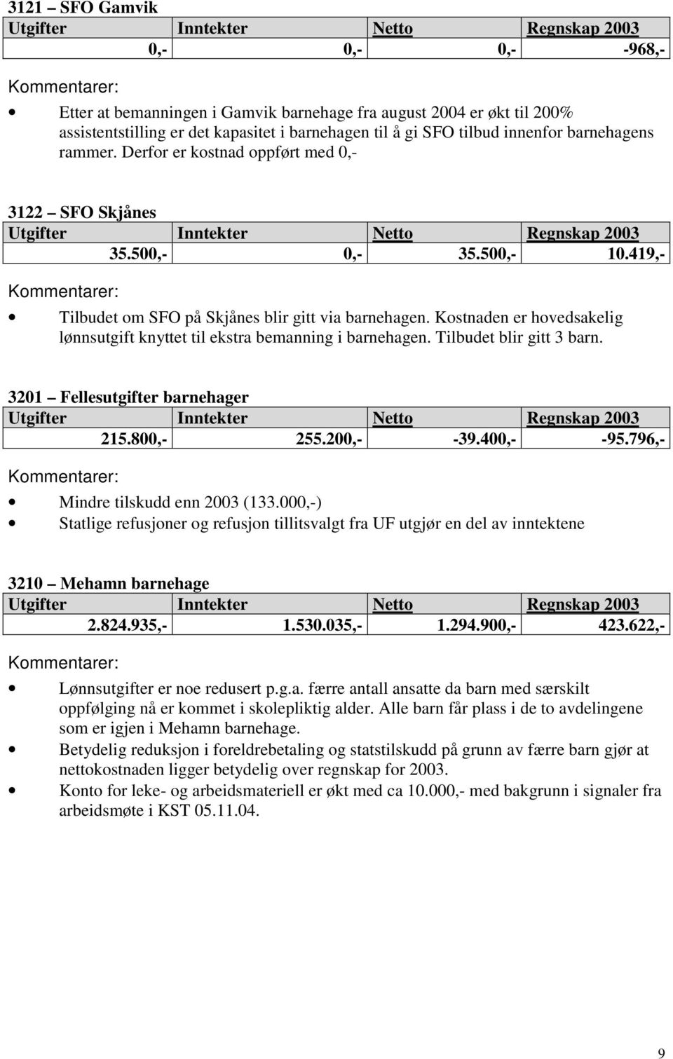 Kostnaden er hovedsakelig lønnsutgift knyttet til ekstra bemanning i barnehagen. Tilbudet blir gitt 3 barn. 3201 Fellesutgifter barnehager 215.800,- 255.200,- -39.400,- -95.