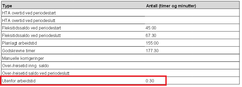 2) Du vil få opp et nytt vindu hvor du kan definere hvilket tidsrom du vil ha oversikt over, og for hvilke medarbeidere.