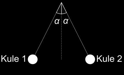 c) Figuren under viser to kuler som henger i like lange, lette snorer med samme vinkel α fra loddlinjen. Kule 1 har masse m1 og ladning q 1. Kule har masse m og ladning q.