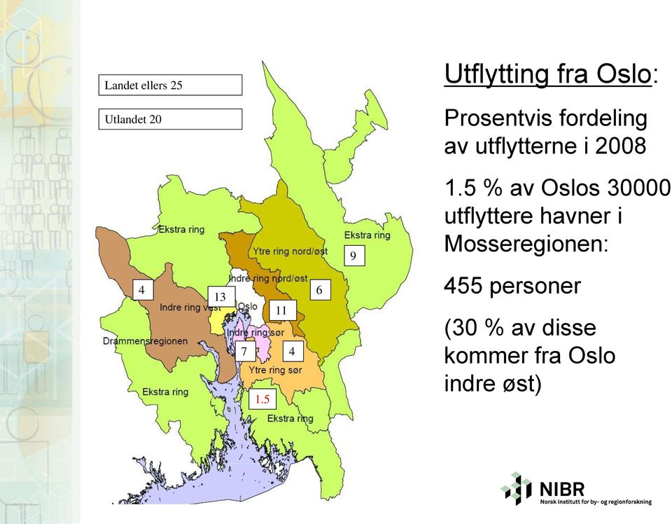 5 % av Oslos 30000 utflyttere havner i Mosseregionen: 4