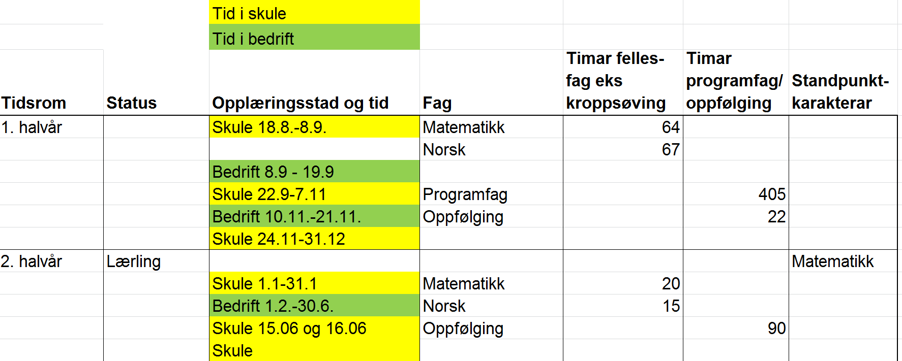 Fag- og timefordeling