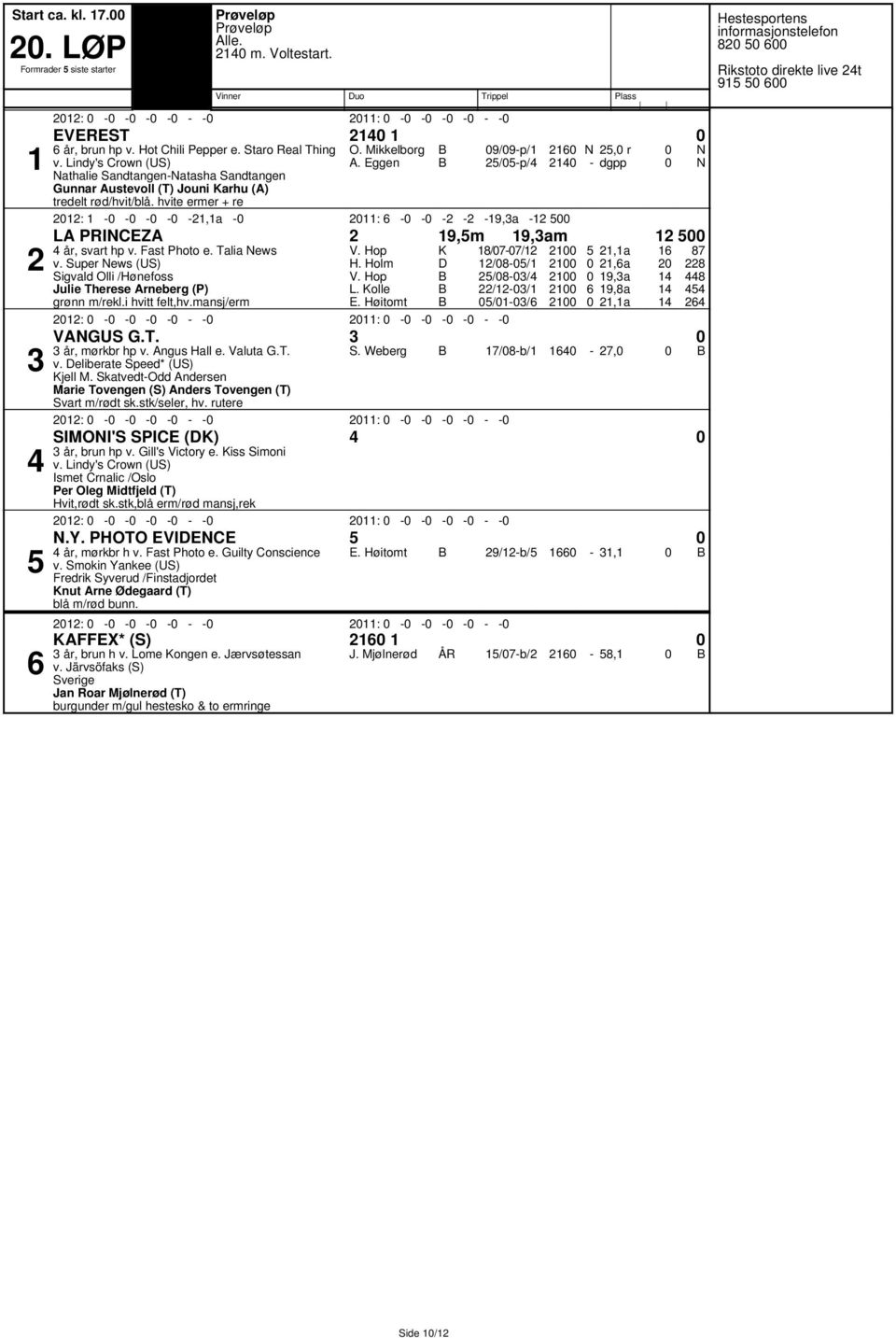 Eggen /p/ /p/ :,a :,a, r pp LA RICEZA,m,am år, svart hp v. Fast hoto e. Talia ews v. Super ews (US) Sigvald Olli /Hønefoss ulie Therese Arneberg () grønn m/rekl.i hvitt felt,hv.mansj/erm V. Hop V.