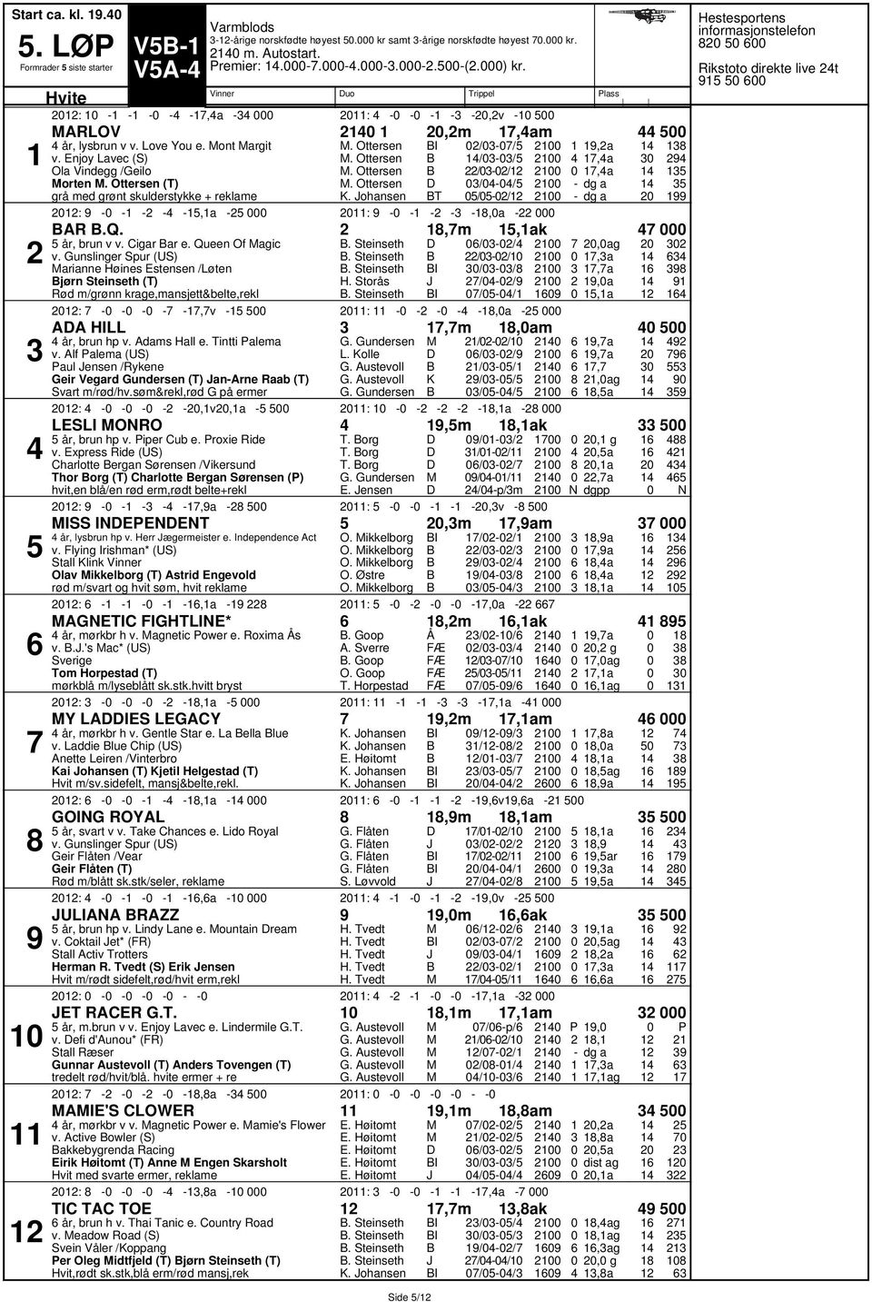 Q.,m,ak år, brun v v. Cigar ar e. Queen Of agic v. Gunslinger Spur (US) arianne Høines Estensen /Løten jørn Steinseth (T) Rød m/grønn krage,mansjett&belte,rekl. Steinseth. Steinseth. Steinseth. Steinseth I I // // // // // :,v :,a,ag,a,a,a,a AA HILL,m,am år, brun hp v.