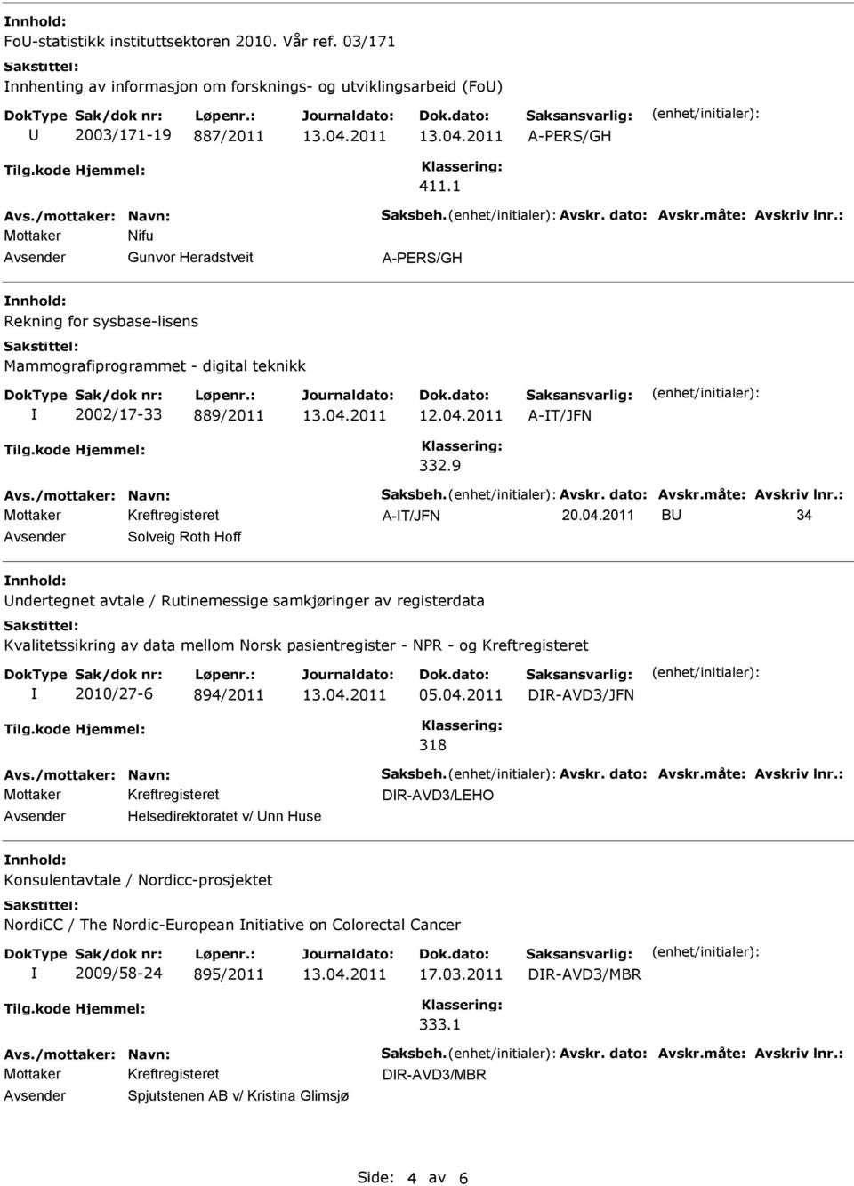 2011 B 34 Solveig Roth Hoff ndertegnet avtale / Rutinemessige samkjøringer av registerdata Kvalitetssikring av data mellom Norsk pasientregister - NPR - og Kreftregisteret 2010/27-6 894/2011 05.