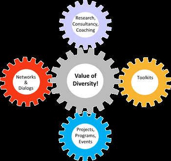 VISION : The Leadership foundation will be an innovative, state-of-the art, action-oriented consulting company & think tank focusing on mobilizing and promoting the power that lies in diversity