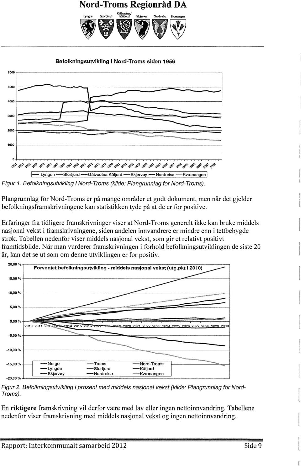 Befolkningsutvikling i Nord-Troms (kilde: Plangrunnlag for Nord-Troms).