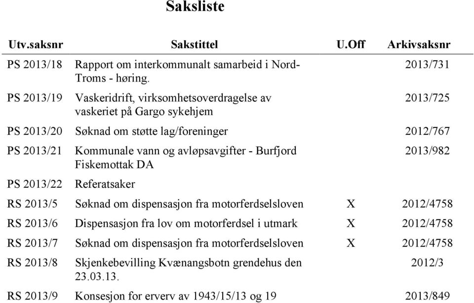 og avløpsavgifter - Burfjord Fiskemottak DA Referatsaker 2013/982 RS 2013/5 Søknad om dispensasjon fra motorferdselsloven X 2012/4758 RS 2013/6 Dispensasjon fra lov om