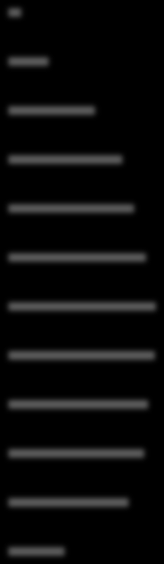 Prognose for arbeidsstyrken 70-74 år 65-69 år 60-64 år 55-59 år 50-54 år 45-49 år 40-44 år 35-39 år 30-34 år 25-29 år 20-24 år Arbeidsstyrka i 2011 og 2030 etter alder og kjønn Kvinner 2011 Menn 2011