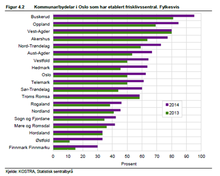 Regionale forskjeller