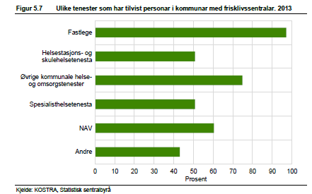 Ekornrud og Thonstad. Frisklivssentralar i kommunane.