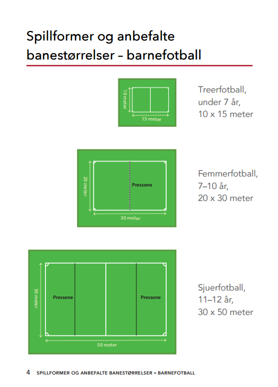 - Kjernesesongen er fra 1. april til 30.