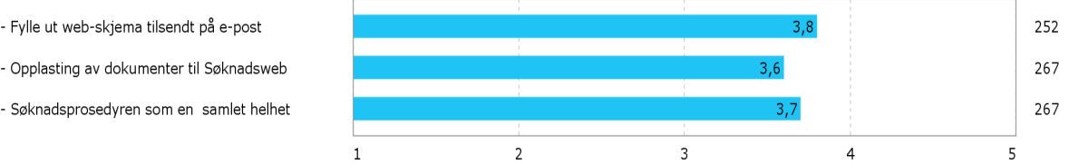 Søkerundersøkelse 2016 System for sikring og utvikling av utdanningskvalitet 8. Vurderer du å søke NMH igjen? (Til de som ikke fikk tilbud om plass) 9. Har du søkt studieplass ved NMH tidligere?