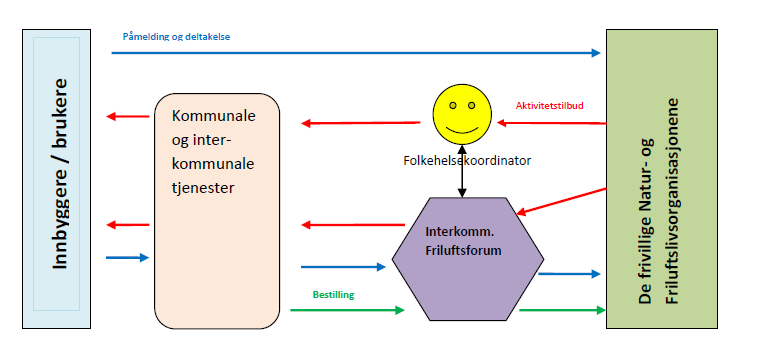 Samarbeid mellom