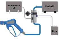 Easyfoam ST - 167 Varenummer: kontakt oss Høytrykk Skuminjektor i rustfritt stål med bypass som kan brukes fra 80-350 bar.