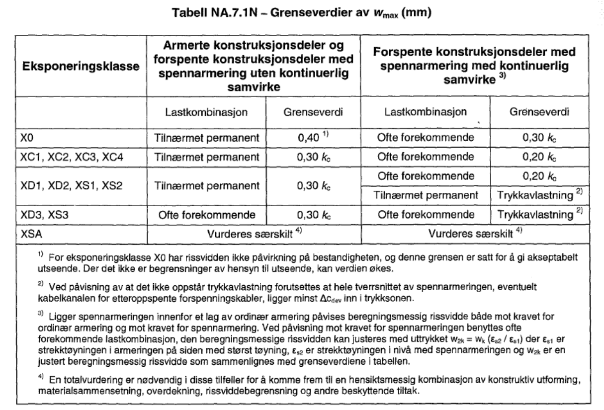 Eksponeringsklasser