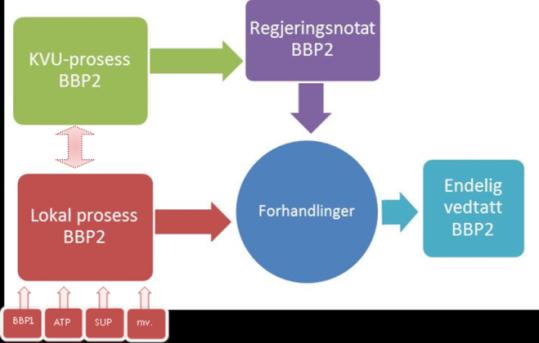 Leder av ATM-utvalget og ordfører i Drammen Tore Opdal ansen ønsket velkommen til drøftingsmøtet som er første trinn i å etablere enighet om behovet for Buskeurdbypakke2 (BBP2), drøfte hovedinnholdet