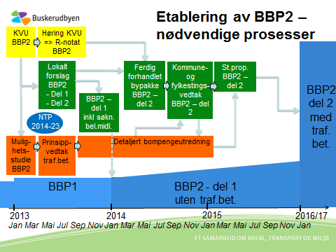 styringsgruppe og fylkesrådmann Runar annevold ga i sitt innlegg bakgrunn for lokal/regional prosess for BBP2 og forslag til en videre framdriftsplan.