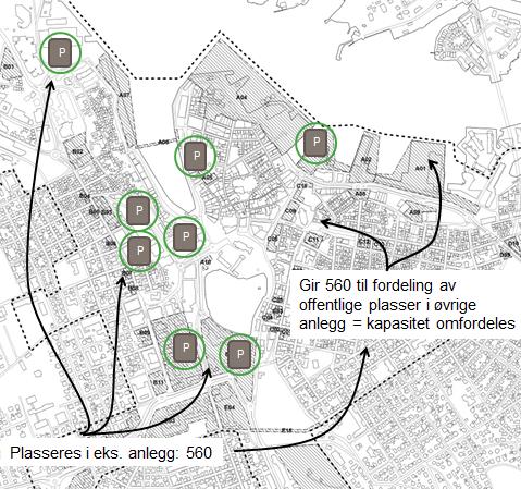 Plangrep: En helhetlig