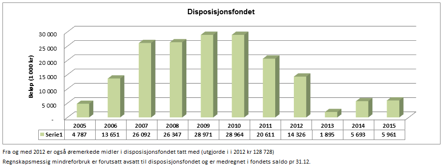 En vesentlig forklaring på den negative utviklingen er at kommunen de siste årene har tapt