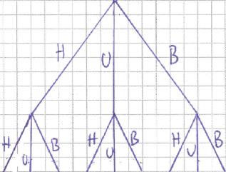 Fasit øvingsoppgaver Oppgave 1 a) UTFALL ANTALL ANTALL I % Jente 300 46 % Gutt 350 54 % SUM 650 100% b) 0,46 c) 0,54 Oppgave 2 a) UTFALL ANTALL ANTALL I% Fargeblind 437 % Normal 5423 9 % SUM 5460