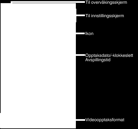 Bruke Wi-Fi Bruke Smarttelefon-applikasjoner 0 Ved å installere smarttelefon-programvaren Wireless sync kan bilder på kameraet sjekkes fra avstand, og det er mulig å ta opp videoer/stillbilder og