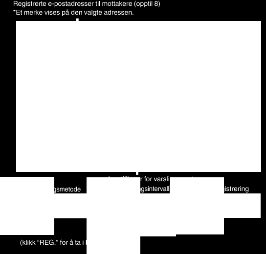 Bruke Wi-Fi o Skjermbildet DETECT/MAIL SETTING Innstillinger for varslingspost, som feks