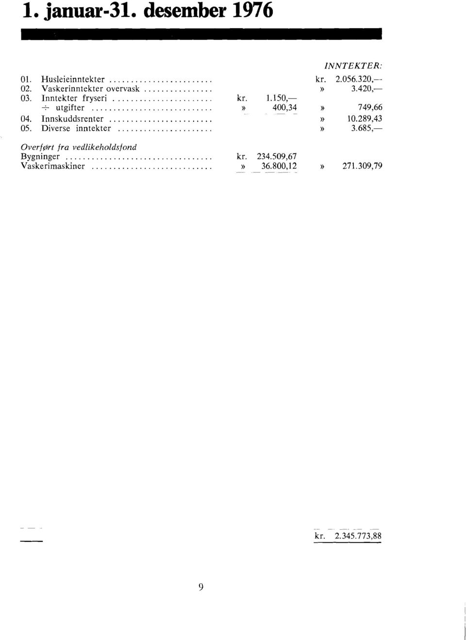 Diverse inntekter...................... Overfart fra vedlikelzoldsfond Bygninger... Vaskerimaskiner............................ )) kr.