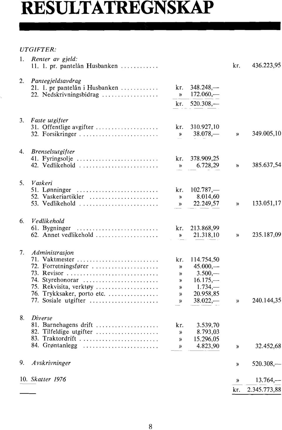 .. )) 6.728.29 - -- 5. Vaskeri 5 1. Lonninger... kr. 102.787,- 52. Vaskeriartikler... )) 8.014.60 53. Vedlikehold... H 22.249,57 -- - -- 6. Vedlikehold 61. Bygninger... kr. 213.868,99 62.