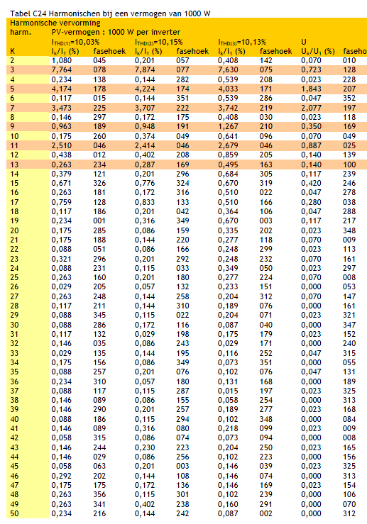 Tabell 12.