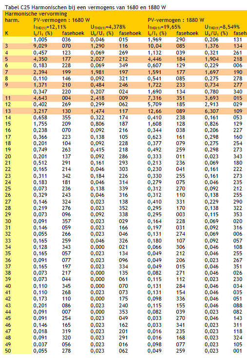 Tabell 12.