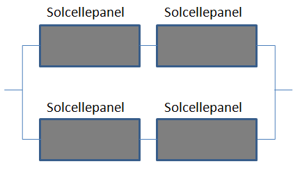 4.1.4 Solcellepanel En enkelt solcelle vil gi lite elektrisk energi, og en har derfor solcellepanel bestående av flere solceller. Panelene har beskyttelse av solcellene mot vær og vind.