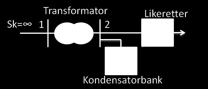 Vedlegg C: Beregning av harmoniske spenninger Forenklet eksempel Et eksempelnett er vist under i Figur 12.1. Andre opplysninger: Trafo: S N =200kVA, U n2 =240V, e r =1,46 %, e x =4,065 % Figur 12.