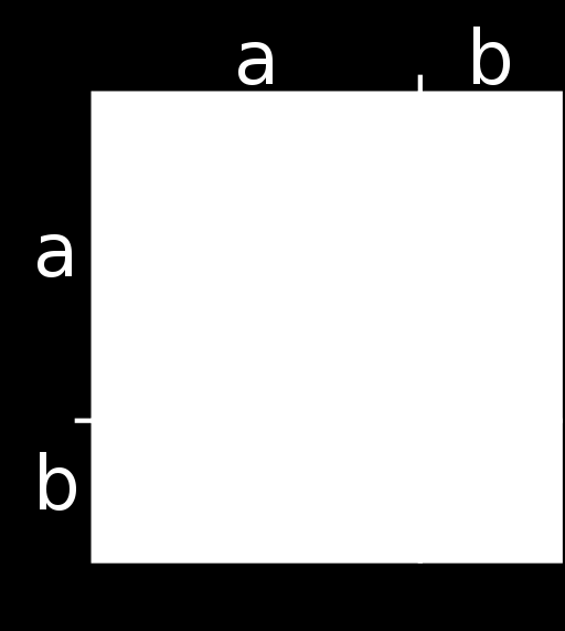 Kvadratsetningene Kvadratsetningene er 3 nyttige regler, de er: Navn Formel Første kvadratsetning (a + b) = a + ab + b Andre kvadratsetning (a b) = a ab + b Tredje kvadratsetning eller