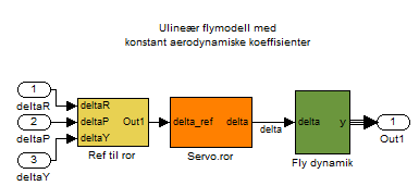 subplot(3,,d);plot(t,theta_hat(:,d),'b'); if d== title('a(z) koeffisientene') end labels{} = ['a' int2str(d)-]; legend(labels,-); grid on end hold off figure colors = hsv(3); labels = {'data'}; hold