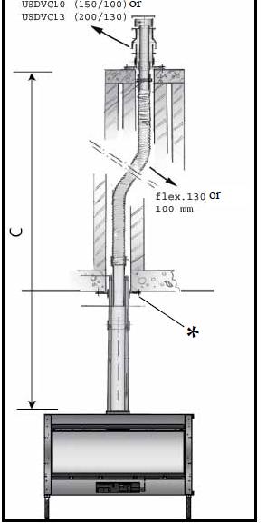 Bilde 2, Takterminal via eksisterende pipe (C91) PEISTYPE Restriktor plate HR+ fra 4 m PEISTYPE Restriktorplate HR+ fra 3 m Bilde 2,