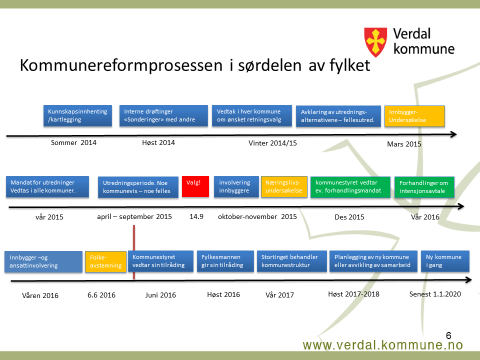 14. desember 2015 gjorde kommunestyret retningsvalg m.h.t. videre forhandlingsparter (PS 113/15).